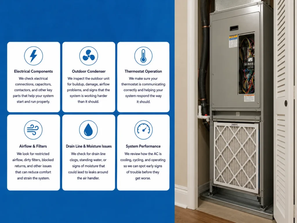 AC maintenance visit checklist graphic with indoor air handler and filter for Palm Coast homeowners